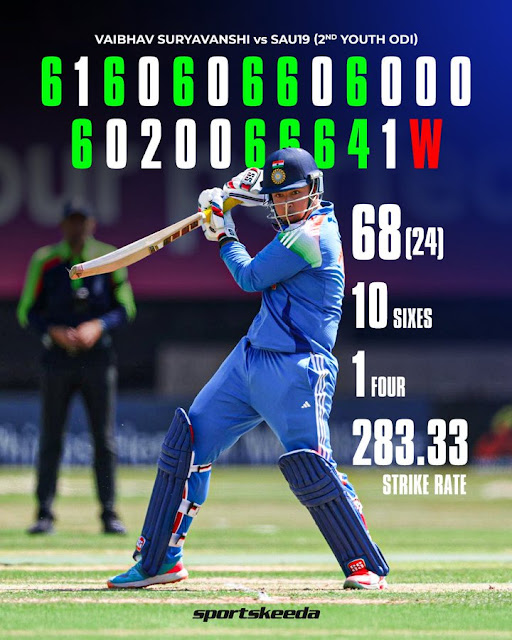 “சிக்ஸர் மழை பொழிந்த 14 வயது சிறுவன்”: தென்னாப்பிரிக்காவை திணறடித்த இந்திய அணி